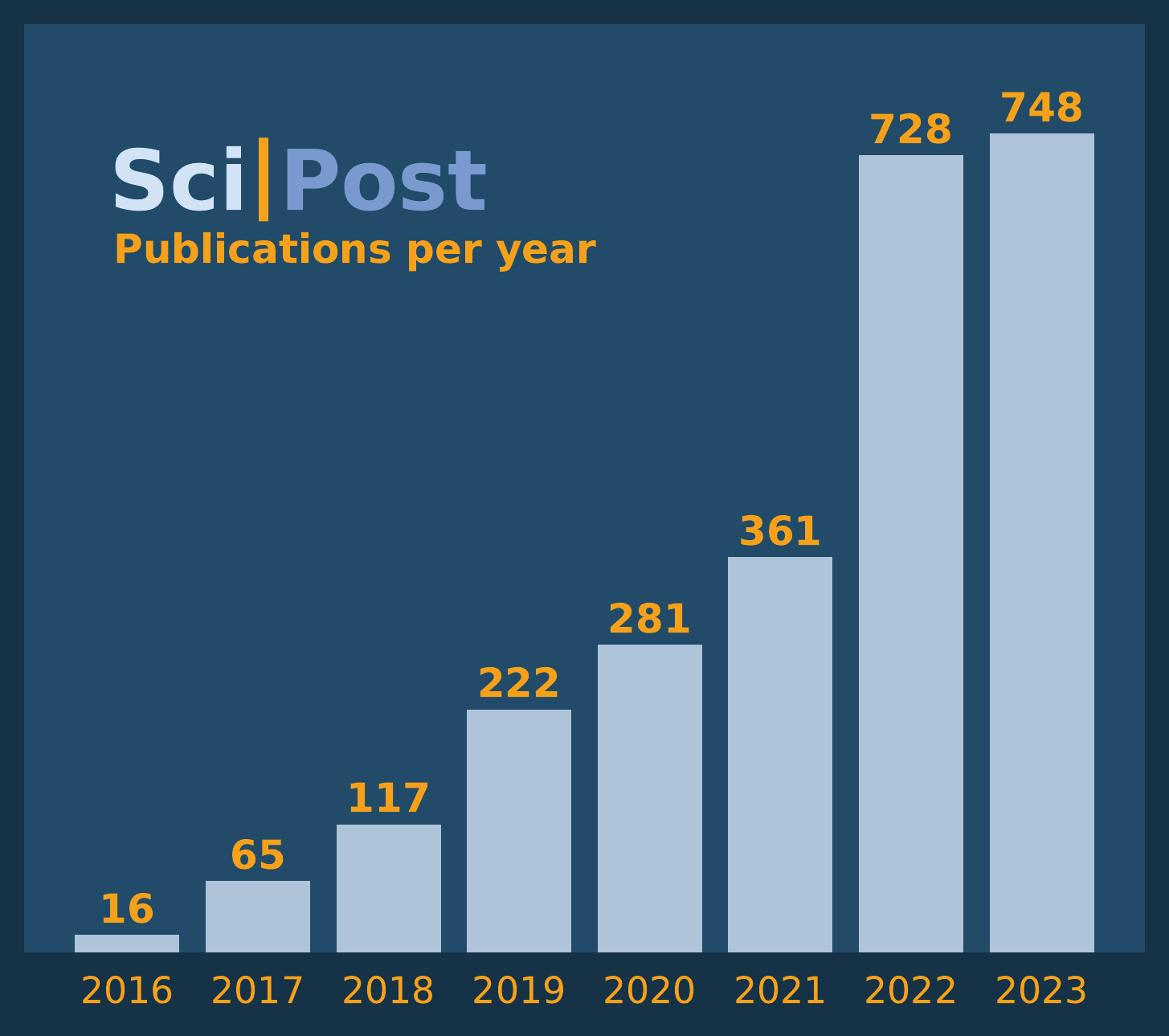 Image for operations-in-2023